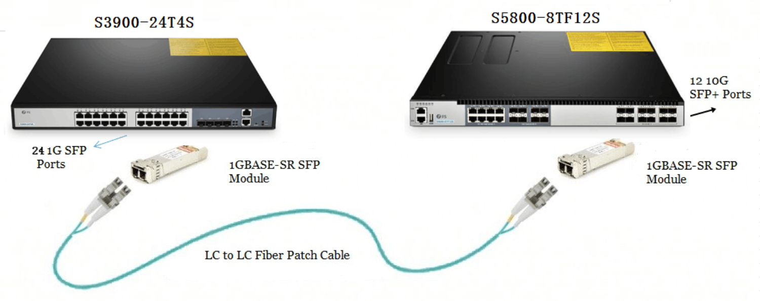 3 – Understanding Fiber Optic and Copper UTP Cabling in Networking